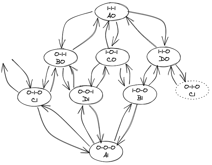 Finite State Machine with 8 States Finite State Machine with 8 States